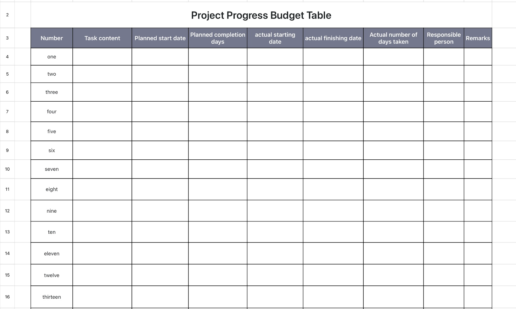 Project schedule budget table 1